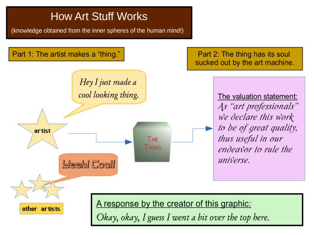 how art stuff works